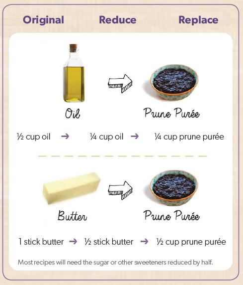 Infographic prune